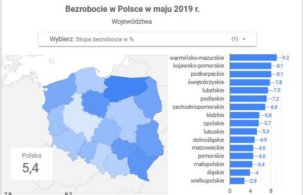 Mapa polskiego bezrobocia. W niektórych powiatach bez pracy wciąż jest co czwarty mieszkaniec