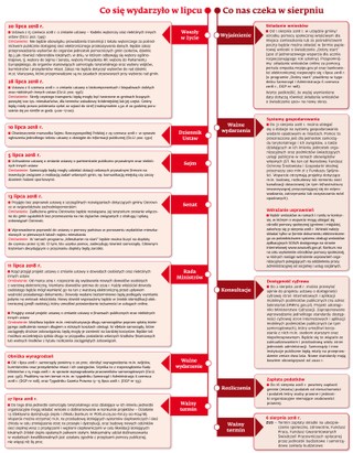 Ściągawka dla samorządowców
