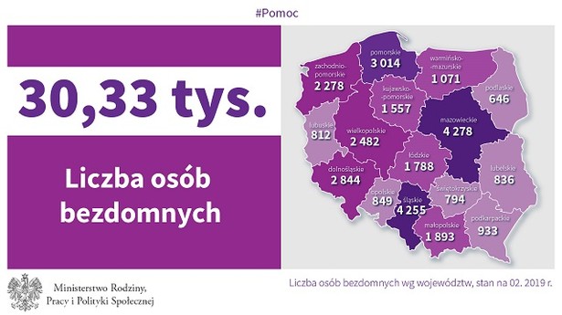 Bezdomność w Polsce