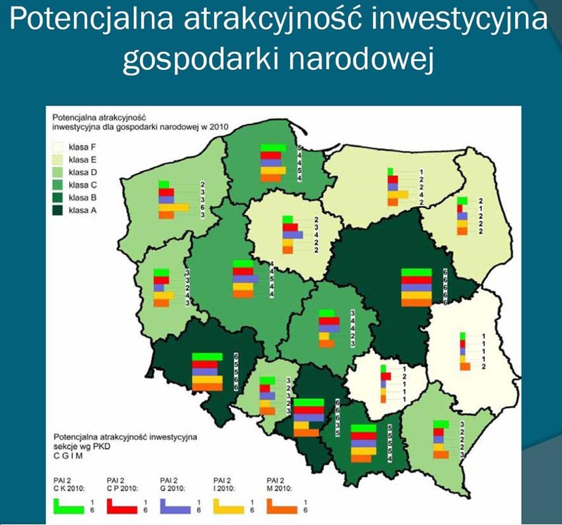 Atrakcyjność inwestycyjna gospodarki