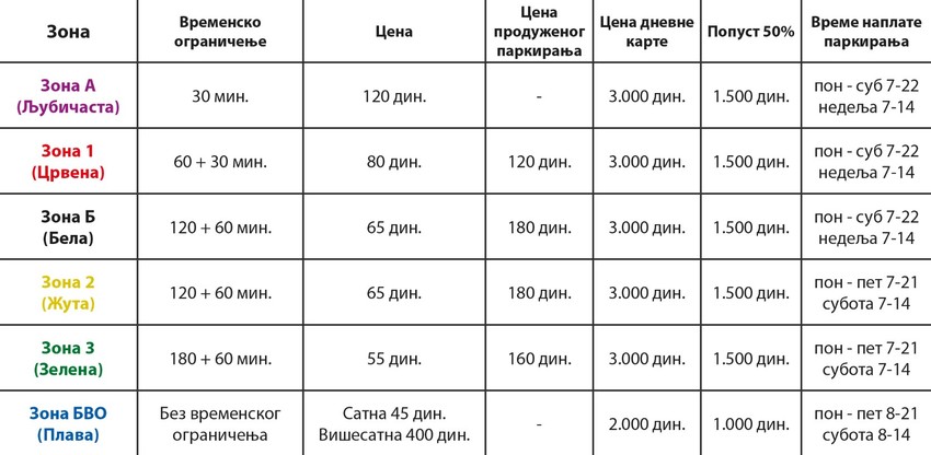 Cene parkiranja u redefinisanim zonama na Starom gradu