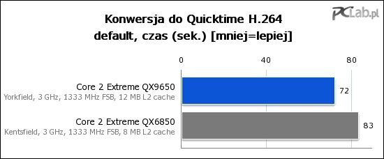 Vista 32 bit