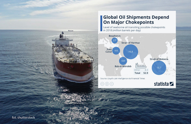 Ile ropy przepłynęło przez kluczowe cieśniny w 2018 r