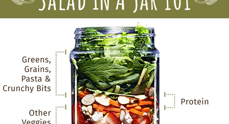 Salad in a mason jar