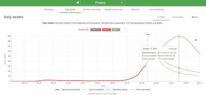 Koronawirus w Polsce. Prognozowana dzienna liczba zgonów do marca 2021 (model IHME)