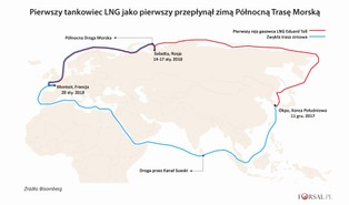 Topnienie lodu w Arktyce to poważny problem, ale nie dla wszystkich