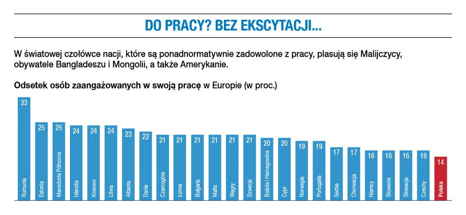 Do pracy? Bez ekscytacji...