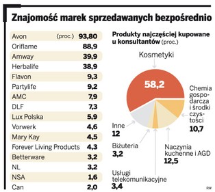Akwizytorom dziękujemy. Sprzedają towar za drogo