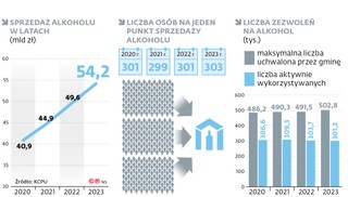 Sprzedaż alkoholu w latach (mld zł)