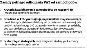 Zasady pełnego odliczania VAT od samochodów