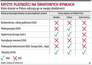 Światowy kryzys dotknie nasz przemysł tekstylny