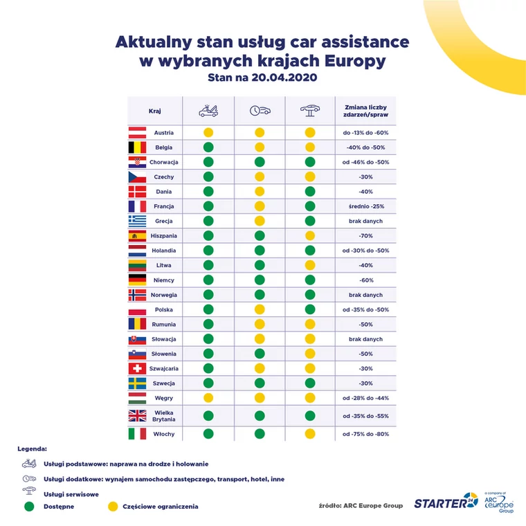 Car Assistance w czasie kwarantanny