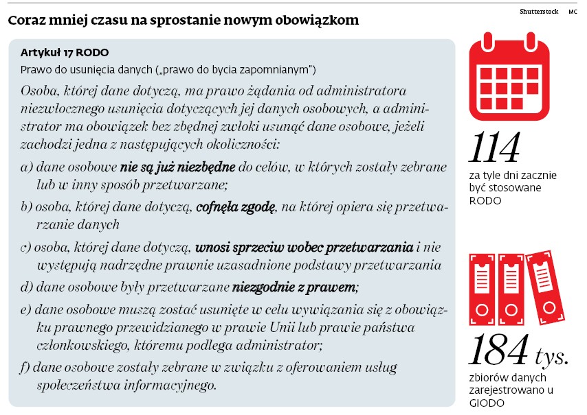 Coraz mniej czasu na sprostanie nowym obowiązkom