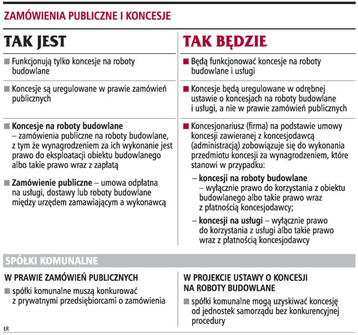 Zamówienia publiczne i koncesje