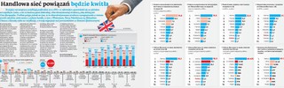 Brexit: Handlowa sieć powiązań będzie kwitła