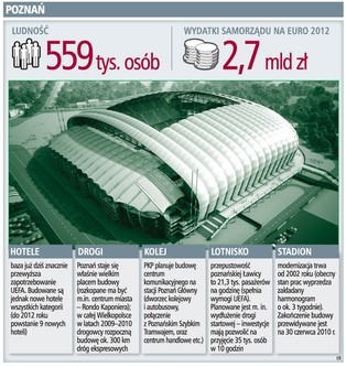 Poznań: jako pierwszy oddany do użytku stadion na Euro 2012