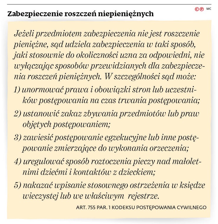 Zabezpieczenie roszczeń niepieniężnych.