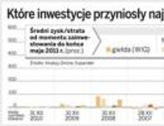 Jak odłożyć milion na starość