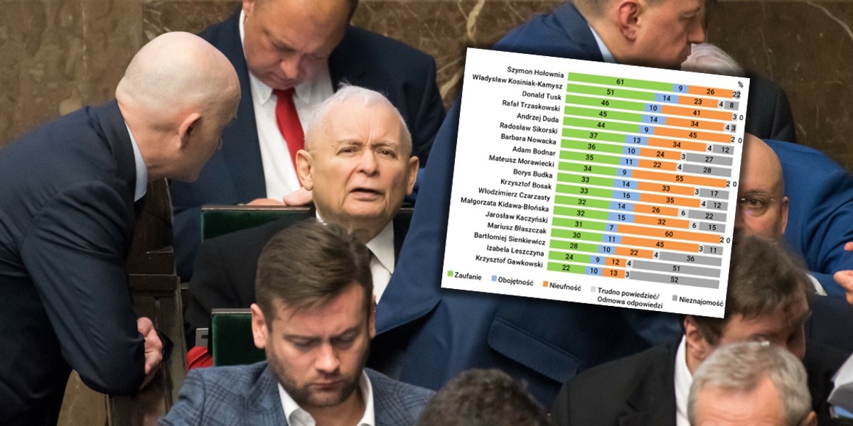 Wyniki sondażu CBOS dotyczącego zaufania do polityków