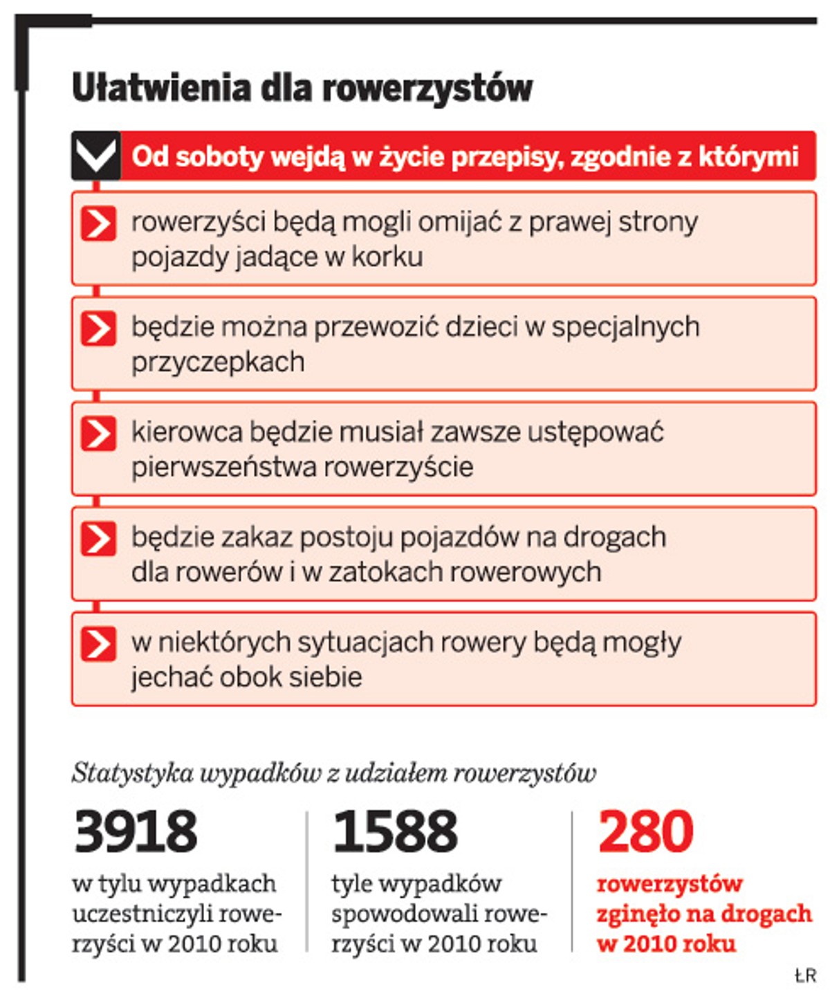 Ułatwienia dla rowerzystów