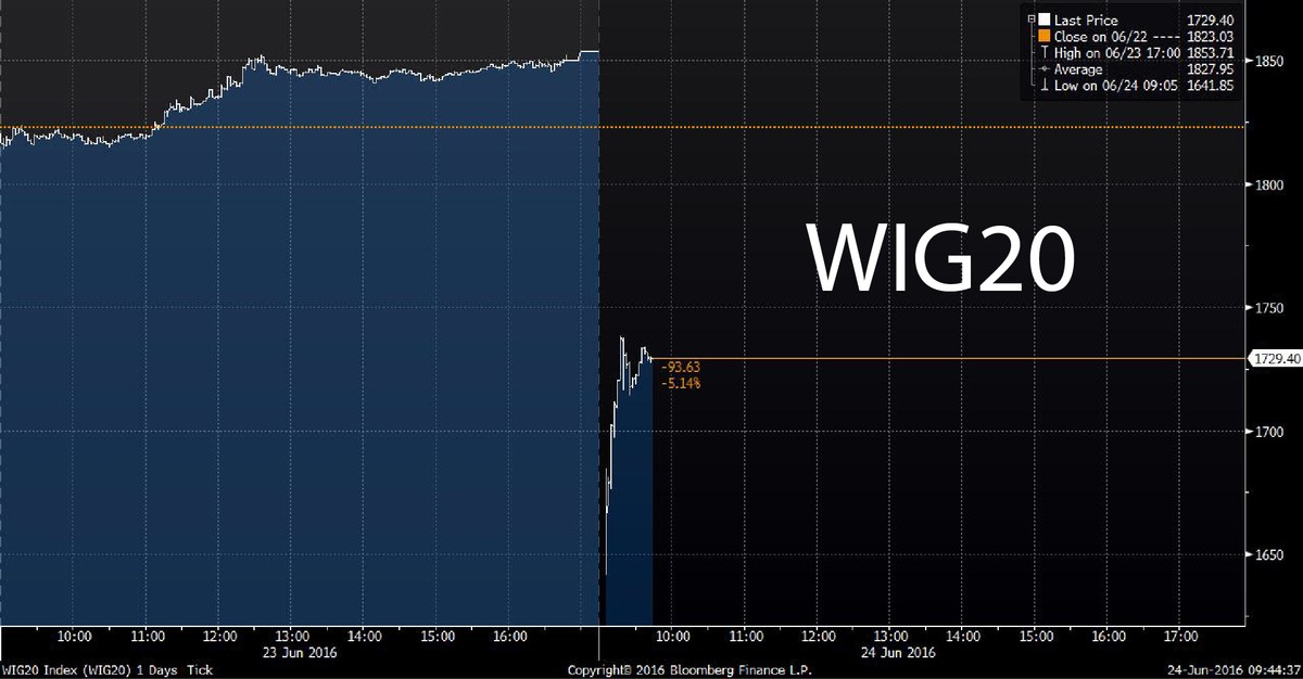 WIG20