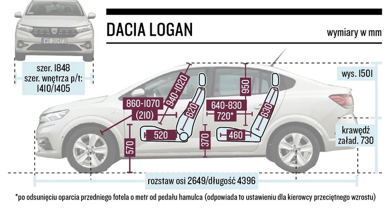 Dacia Logan – wymiary