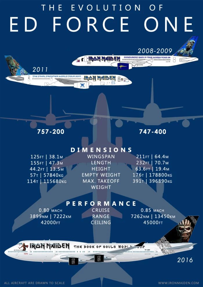 Stary Ed Force One vs. nowy Ed Force One