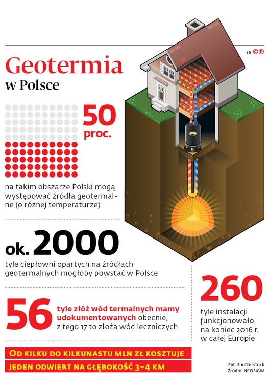 Geotermia w Polsce