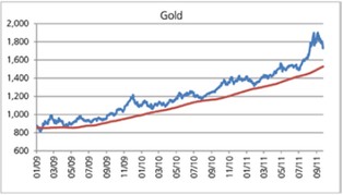 Saxo Bank - raport z rynku surowców: Dolar rośnie, towary tracą?