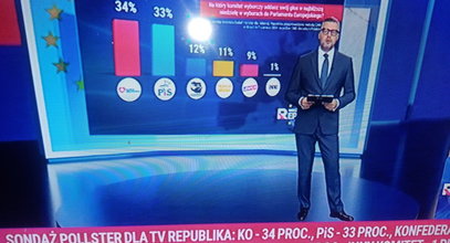 Telewizja Republika pokazała to zamiast wyników wyborów. "Żyją w innej rzeczywistości"