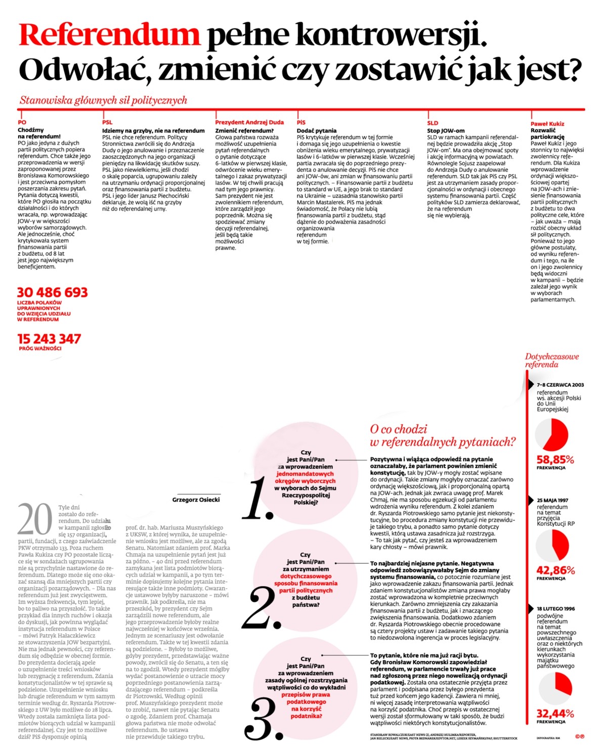 Referendum pełne kontrowersji. Odwołać, zmienić czy zostawić jak jest?