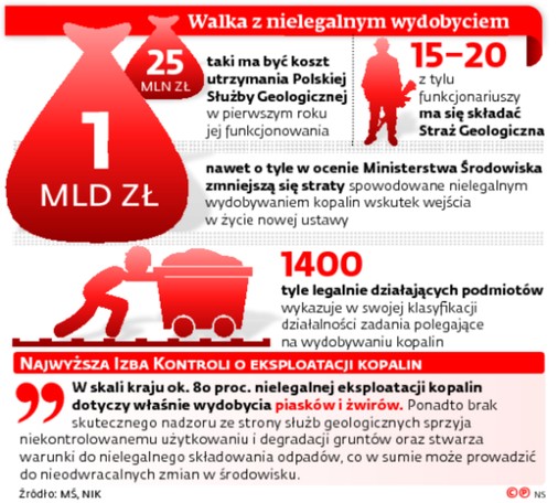 Walka z nielegalnym wydobyciem