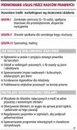 Promowanie usług przez radców
      prawnych