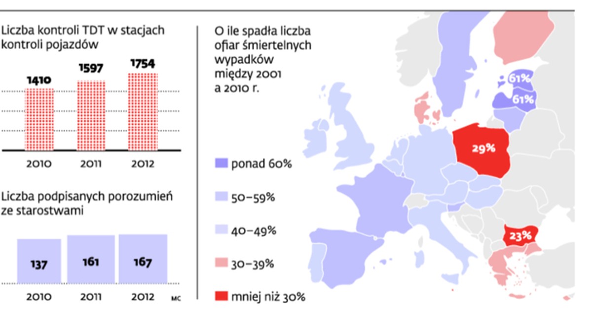 Liczba kontroli pojazdów