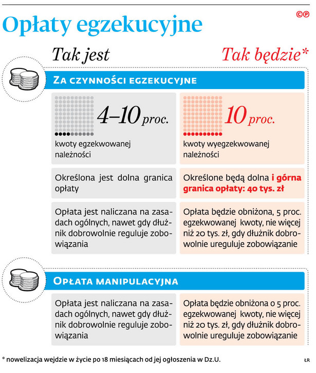 Opłaty egzekucyjne