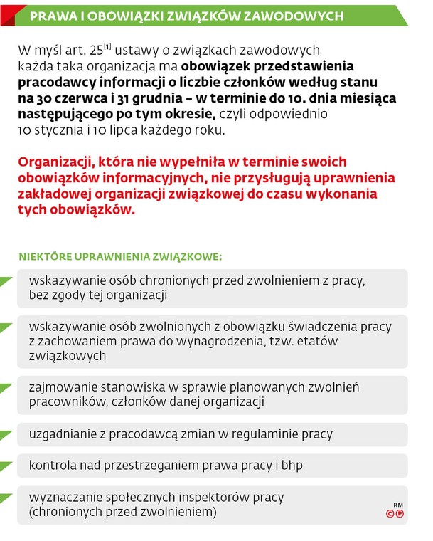 Prawa i obowiązki związków zawodowych