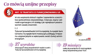 TSUE milczy ws. treści skargi na dyrektywę o prawach autorskich