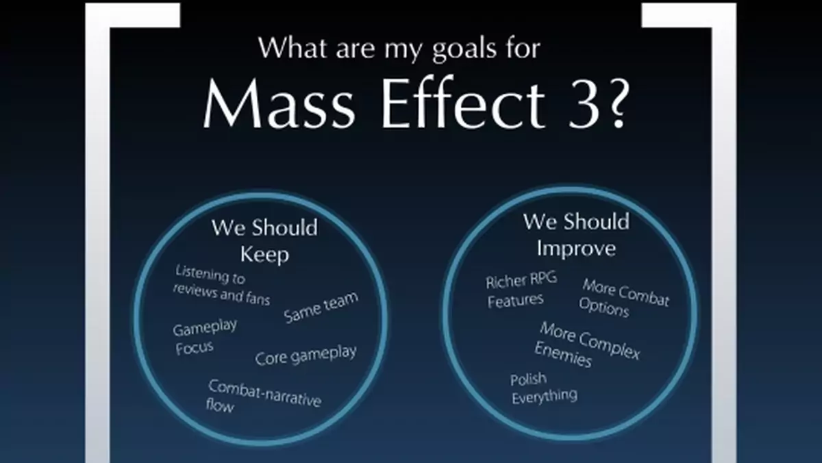 Mass Effect 3 – więcej RPG, ta sama drużyna