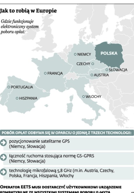 Jak to robią w Europie