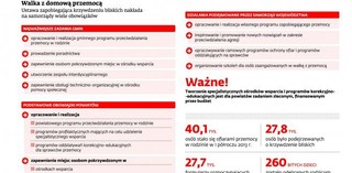 Przemoc w rodzinie: Pracownik socjalny nie zawsze dostępny