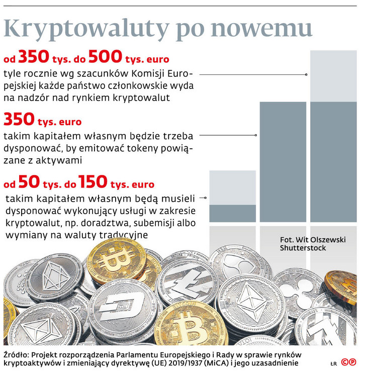 Kryptowaluty po nowemu