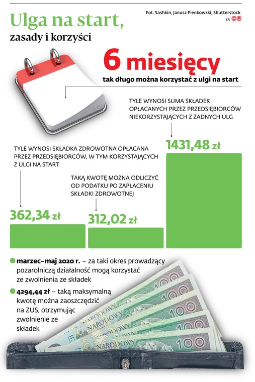 Ulga na start, zasady i korzyści