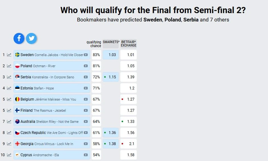 Konstrakta, kladionica