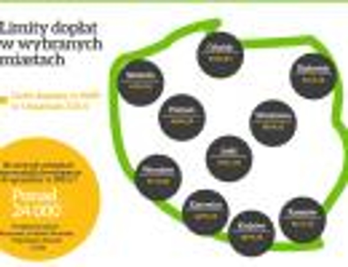 Rządowy program Mieszkanie dla Młodych - infografika