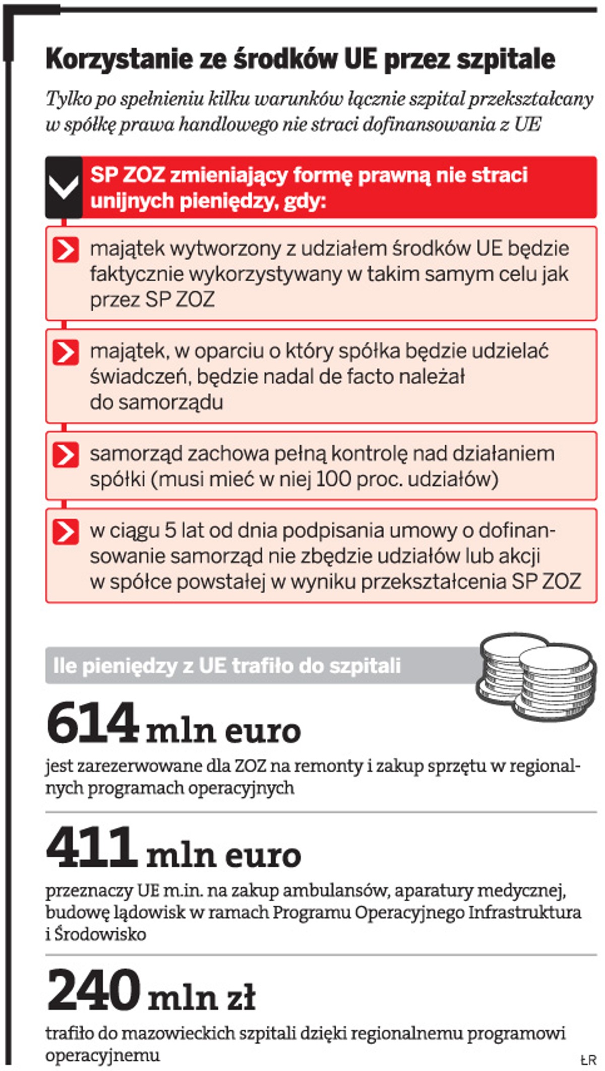 Korzystanie ze środków UE przez szpitale