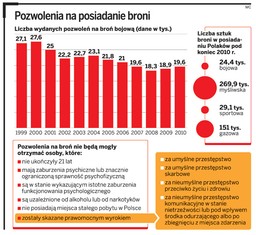 Legalna broń tylko dla wybranych - zobacz co zmienia się w ustawie o broni i amunicji