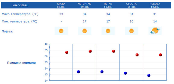 KRAGUJEVAC