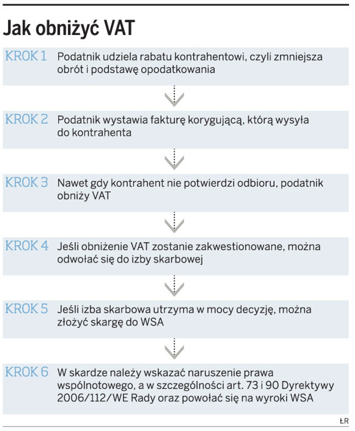 Jak obniżyć VAT