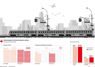 Co dalej z PKP? Prywatyzacyjny pociąg znów rusza