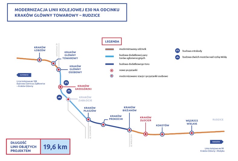 Schemat przedstawiający zakres modernizacji krakowskiej linii średnicowej